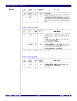 Preview for 140 page of IDT 89HPES34H16 User Manual