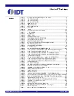 Preview for 15 page of IDT 89HPES48T12G2 User Manual