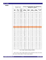 Preview for 88 page of IDT 89HPES48T12G2 User Manual