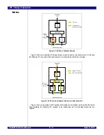 Preview for 102 page of IDT 89HPES48T12G2 User Manual