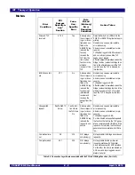 Preview for 107 page of IDT 89HPES48T12G2 User Manual