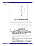 Предварительный просмотр 128 страницы IDT 89HPES48T12G2 User Manual