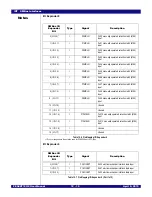 Preview for 142 page of IDT 89HPES48T12G2 User Manual