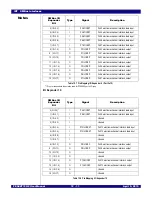 Preview for 143 page of IDT 89HPES48T12G2 User Manual