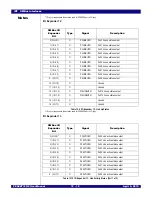 Preview for 144 page of IDT 89HPES48T12G2 User Manual