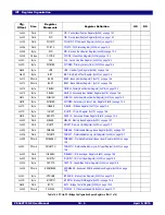 Предварительный просмотр 164 страницы IDT 89HPES48T12G2 User Manual