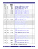 Предварительный просмотр 166 страницы IDT 89HPES48T12G2 User Manual