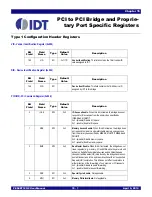 Preview for 175 page of IDT 89HPES48T12G2 User Manual