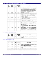 Предварительный просмотр 177 страницы IDT 89HPES48T12G2 User Manual