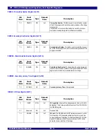 Preview for 179 page of IDT 89HPES48T12G2 User Manual