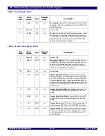 Предварительный просмотр 180 страницы IDT 89HPES48T12G2 User Manual