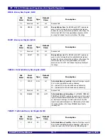 Preview for 181 page of IDT 89HPES48T12G2 User Manual