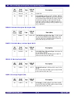 Preview for 182 page of IDT 89HPES48T12G2 User Manual