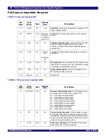 Preview for 185 page of IDT 89HPES48T12G2 User Manual