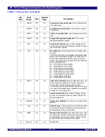 Preview for 187 page of IDT 89HPES48T12G2 User Manual