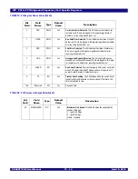 Preview for 188 page of IDT 89HPES48T12G2 User Manual