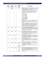 Preview for 189 page of IDT 89HPES48T12G2 User Manual