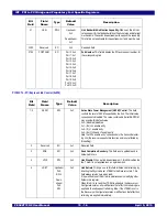 Предварительный просмотр 190 страницы IDT 89HPES48T12G2 User Manual