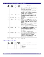 Предварительный просмотр 191 страницы IDT 89HPES48T12G2 User Manual