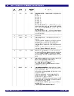 Preview for 192 page of IDT 89HPES48T12G2 User Manual