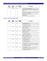 Preview for 193 page of IDT 89HPES48T12G2 User Manual