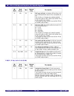 Предварительный просмотр 194 страницы IDT 89HPES48T12G2 User Manual