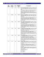 Preview for 195 page of IDT 89HPES48T12G2 User Manual