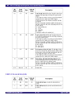 Preview for 196 page of IDT 89HPES48T12G2 User Manual