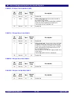 Preview for 198 page of IDT 89HPES48T12G2 User Manual