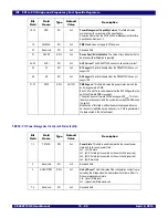 Preview for 202 page of IDT 89HPES48T12G2 User Manual