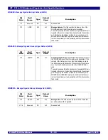 Preview for 204 page of IDT 89HPES48T12G2 User Manual