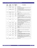 Preview for 207 page of IDT 89HPES48T12G2 User Manual