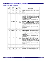 Preview for 208 page of IDT 89HPES48T12G2 User Manual