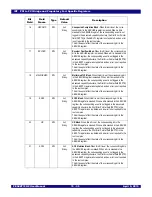 Preview for 209 page of IDT 89HPES48T12G2 User Manual