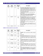 Preview for 210 page of IDT 89HPES48T12G2 User Manual