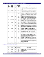 Preview for 211 page of IDT 89HPES48T12G2 User Manual