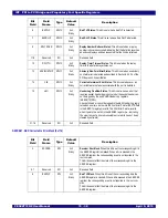 Предварительный просмотр 212 страницы IDT 89HPES48T12G2 User Manual