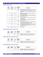 Предварительный просмотр 214 страницы IDT 89HPES48T12G2 User Manual