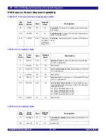 Предварительный просмотр 216 страницы IDT 89HPES48T12G2 User Manual