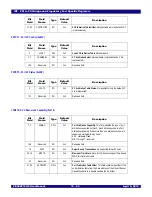 Предварительный просмотр 217 страницы IDT 89HPES48T12G2 User Manual