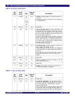 Предварительный просмотр 218 страницы IDT 89HPES48T12G2 User Manual