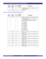 Предварительный просмотр 219 страницы IDT 89HPES48T12G2 User Manual