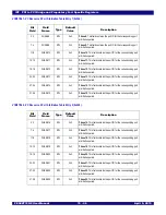 Предварительный просмотр 220 страницы IDT 89HPES48T12G2 User Manual