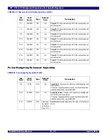 Предварительный просмотр 221 страницы IDT 89HPES48T12G2 User Manual