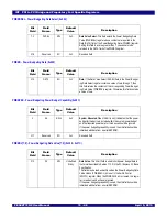 Предварительный просмотр 222 страницы IDT 89HPES48T12G2 User Manual