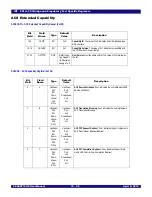 Предварительный просмотр 223 страницы IDT 89HPES48T12G2 User Manual