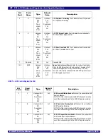 Предварительный просмотр 224 страницы IDT 89HPES48T12G2 User Manual