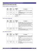 Предварительный просмотр 226 страницы IDT 89HPES48T12G2 User Manual