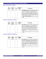 Предварительный просмотр 228 страницы IDT 89HPES48T12G2 User Manual