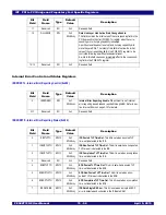 Предварительный просмотр 232 страницы IDT 89HPES48T12G2 User Manual